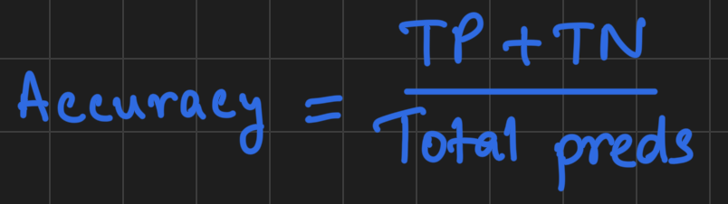Placeholder for Accuracy Formula