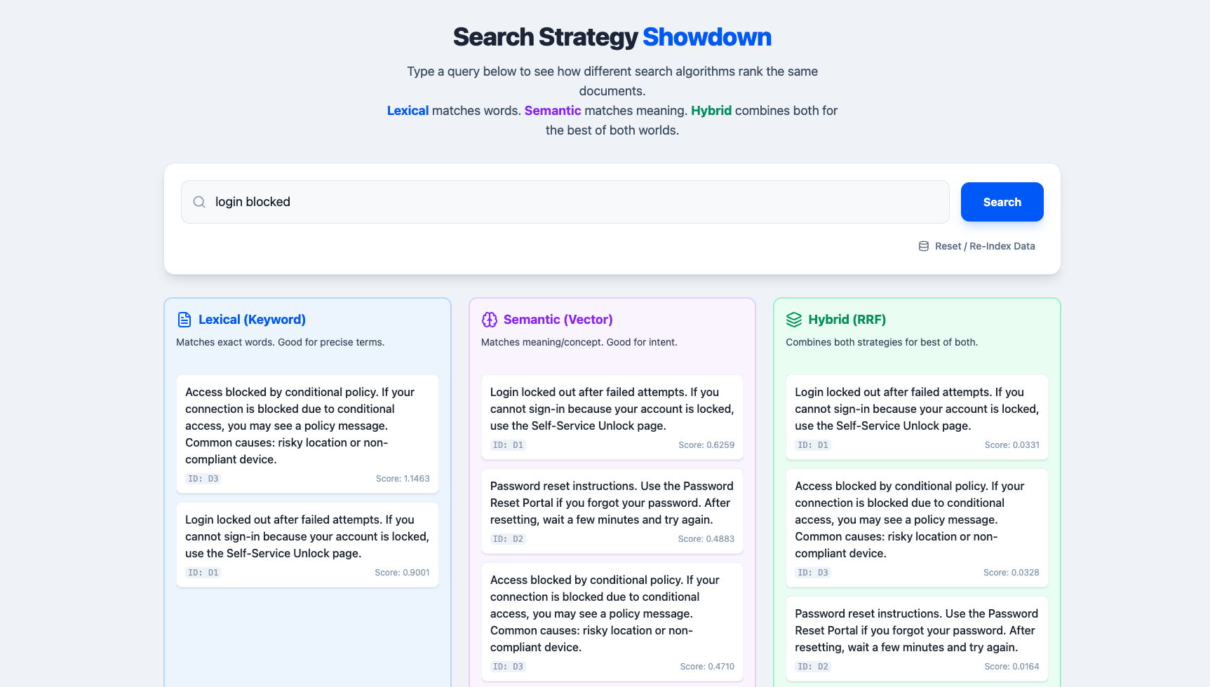 Search Strategy Comparison