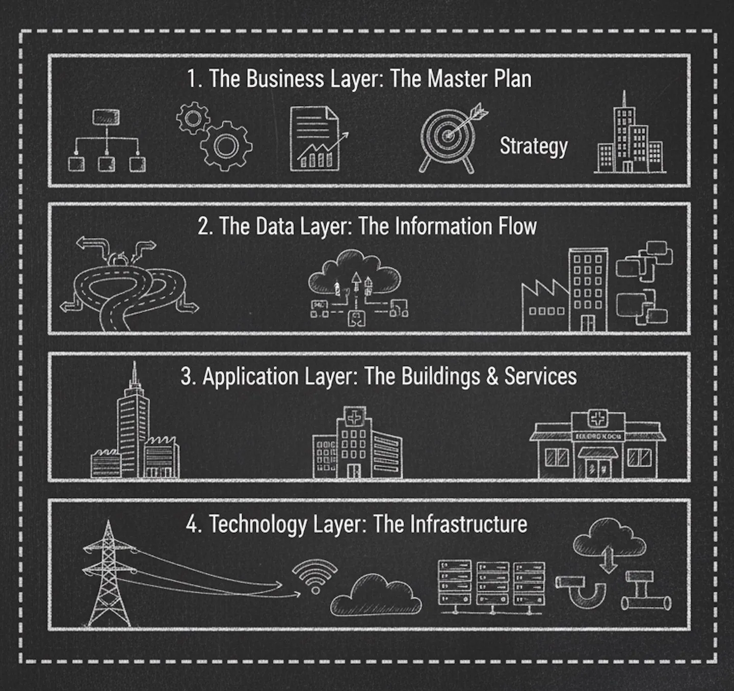 Placeholder for EA Blueprint Diagram