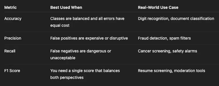 Placeholder for Summary Table image