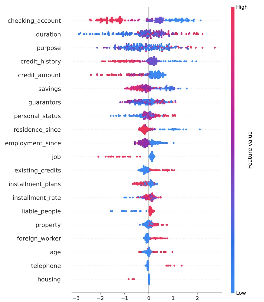 Placeholder for SHAP Summary Plot