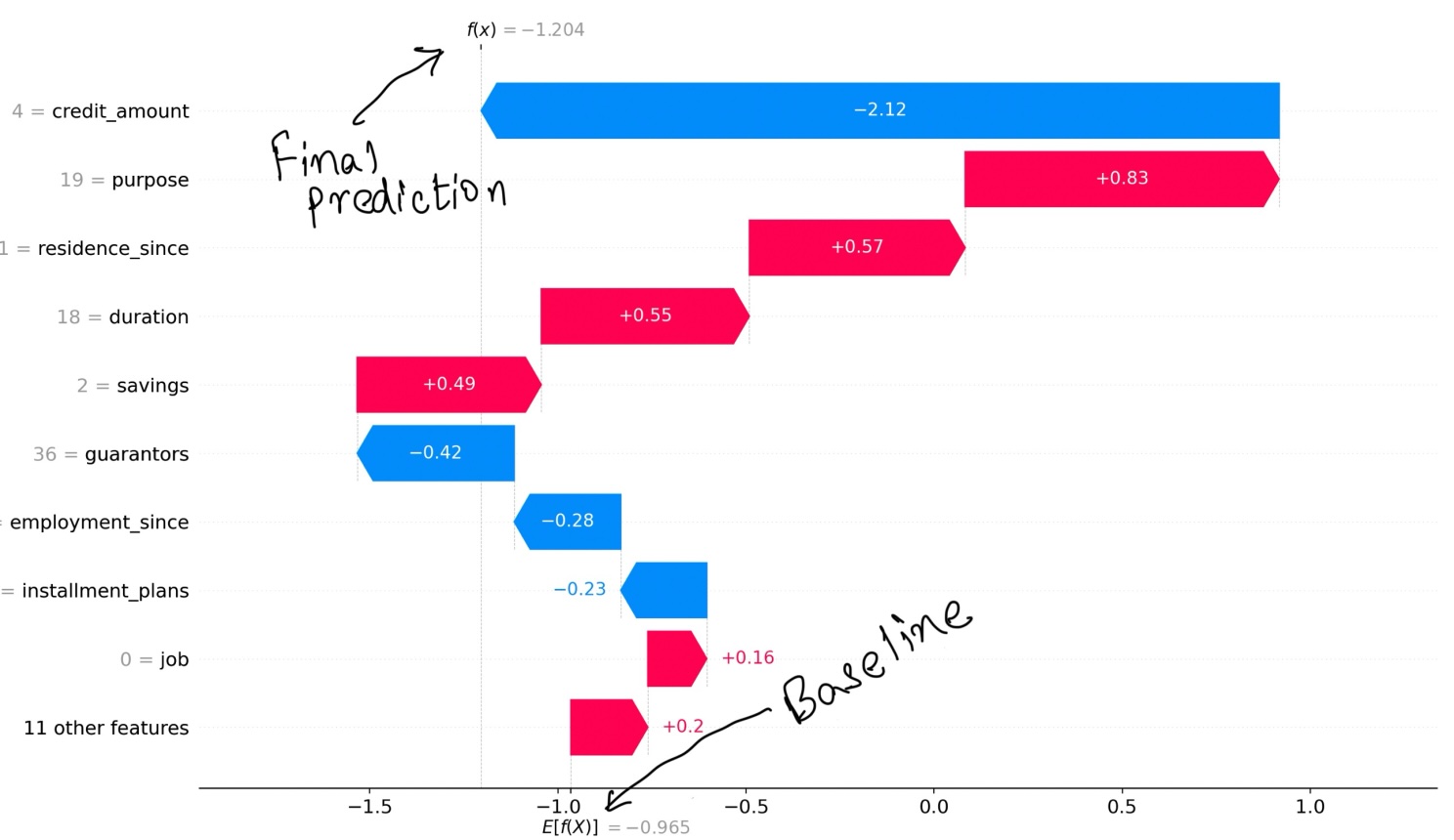 Placeholder for SHAP Waterfall Plot